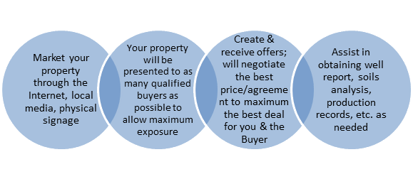 As Your Broker Seller